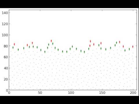 Force Vector Field
