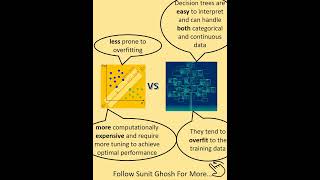Compare Support Vector Machines with Peer Algorithms