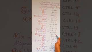 Computer Shortkeys Easy way to remember #computershortkeys
