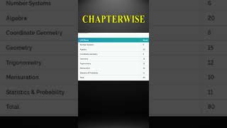 Class 10 Maths Chapterwise Marks Distribution. Maths Class 10 20224-25 Syllabus.