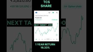 TCS 1year return| TCS Share Latest News Today | TCS Share #shorts #shorts #tcsshare #viralshorts