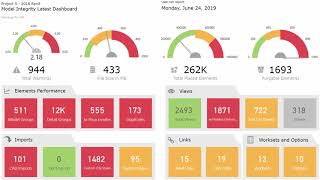 Revit Model Health Dashboard Sample