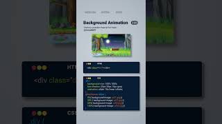 CSS Background Animation |Slideshow | #css #coding #webdesign #shorts #cssshorts #codinglife #html