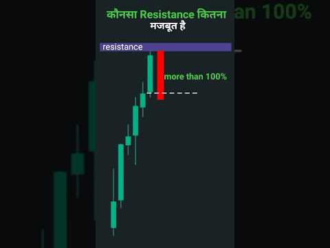कौनसा resistance कितना मजबूत है कैसे पता करें।resistance। support। candlestick patterns। Bull mind