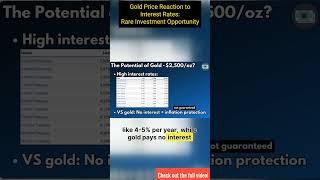 Gold Price + Interest Rates: Rare Investment Opportunity in 2024+ #investing #gold #goldstocks