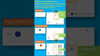 IBM Quantum Composer – Q-Sphere Qubit Gates and Vectors – Quick Guide Cheat Sheet