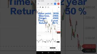 tcs share latest news today | tcs share latest target | tcs share target | tcs share news |