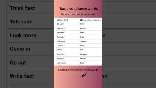 Your Daily Dose of Smart English Vocabulary! 🏆"#FluentTalk #LearnFast #EasyAdvancedWords #SpeakSmart