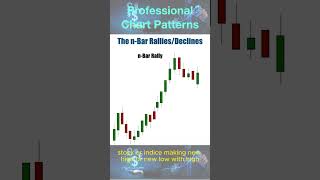 Professional Chart Patterns n bar Rally or Decly