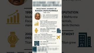 Investment Journey of Rakesh jhunjunwala