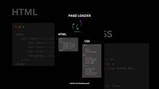 Page loader #loader #css #css3 #java #pythonprogramming #institute #codedecode #coding #htmltutorial