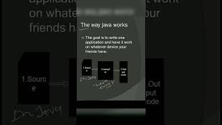 #java #javascript #nutanguide #viralshorts