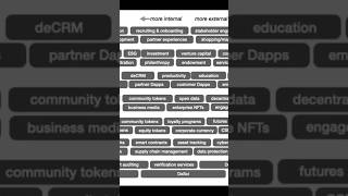 Discover the Unseen: NFTs bring digital art to life #nftcommunity #cryptocurrency #cryptonews
