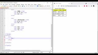 TABLE IN HTML4 (THEAD, TBODY AND TFOOT TAG)