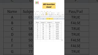 OR Function Excel