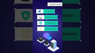 QNAP | Elevating Your Data #NAS #DataSecurity #HybridCloud
