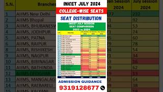 INICET July session 2024 ll College wise Seat Distribution #shorts #neetmentor #neetpg#aiimspg