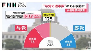 参院選の序盤情勢は？自民の単独過半数厳しいか…“勝敗のカギ”「1人区」で与野党激しい攻防【FNN世論調査】