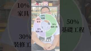 【指南🧭 】老屋裝修費用不會抓⁉️不私藏公開每坪預算