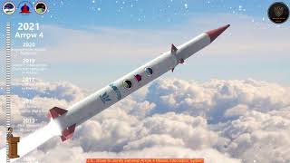 U.S., Israel to Jointly Develop Arrow 4 Missile Interceptor System