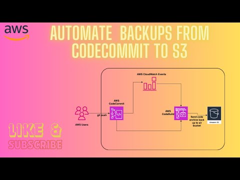 Simplify Your Workflow: Automate CodeCommit Backups to S3 🚀