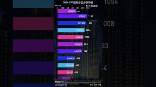中国最赚钱的房企有哪些？ #遊戲 #國際觀點 #economy