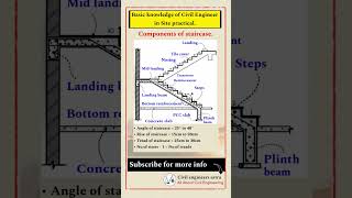 Basic knowledge of civil engineering || Components of staircase || Civil Engineering ||