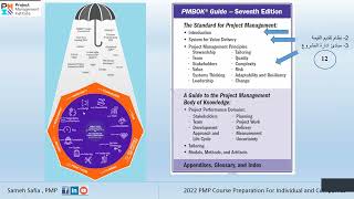 Lesson 01 Business Domain -PMP 2023