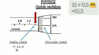 Reading the micrometer screw gauge