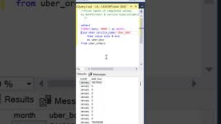 Uber SQL  Interview Question | Pivot Table | CASE & FORMAT