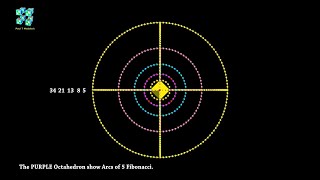 The OCTAHEDRAL 3D Fibonacci System Part 2.