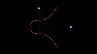 Build Ethereum Wallet with Elliptic Curves | Episode 1