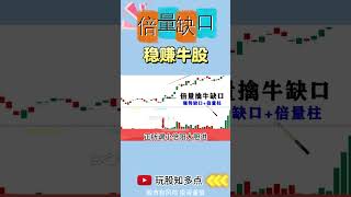 倍量缺口 稳赚牛股 #股票 #股票分析 #shorts