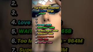 #futurehits#rap #timeback2pac #hiphopartist #mobbdeeptypebeathard2pactypebeat #rapper #musi #eminem