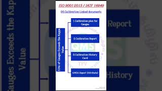 06 Calibration/Inprocess inspection/IATF16949:2016