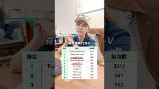 台灣人不爽再當盤子! 現代超越本田! 貨物稅不降不買車!?｜達達CAR后