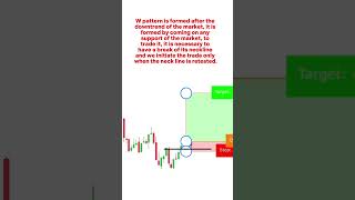 pattern trading setup 💹 💹 #forex #sharemarket #stockmarket#crypto #octafx#short #shortvideo