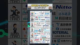 倍率低くて年収が高い企業ランキング