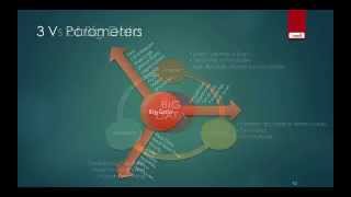 3 Vs of Bigdata introduction