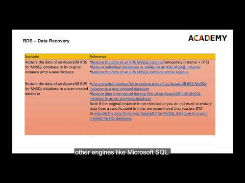 Alibaba Cloud Certification Preparation (RDS Features)