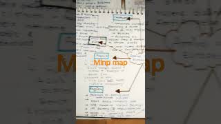Arrival of European #mindmaps #targetupsc #history #modernhistoryforupsc #upscaspirant#shorts#ias