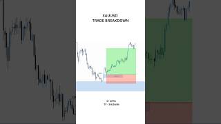 XAUUSD TRADE BREAKDOWN ✅#smctrading #trading #stockmarket #forextrading #nifty #shorts #forex