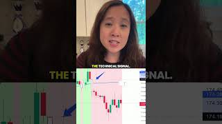Breaking down CHF/JPY Forex Sell Trade