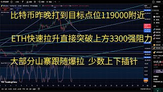 比特币今日行情btc策略走势分析 BTC昨晚达到目标位119000附近 ETH快速拉升直接突破上方3300强阻力 大部分山寨跟随爆拉 少数上下插针