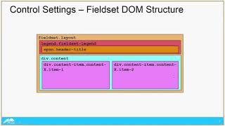 Deep Dive   Dynamic Layouts