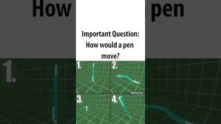 important question