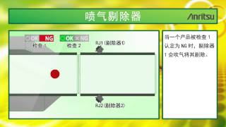 喷气式剔除器 - 安立产业机