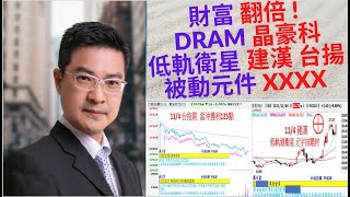 20211104 許銘雄 期股方程式 低軌道衛星 建漢 台揚 宏觀!  被動元件XXXX! 元宇宙  晶豪科 中光電!  USB4  安格 安國!  聯電!