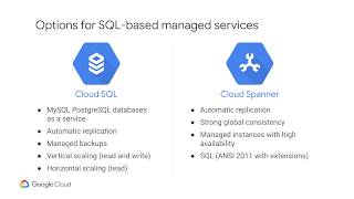 SQL Managed Services