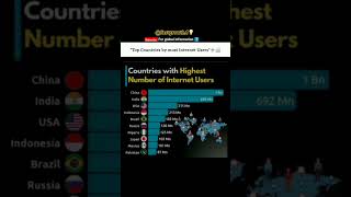 "Top Countries by Internet Users #InternetUsers #TopCountries #DigitalLandscape #GlobalConnectivity